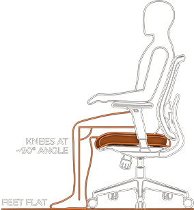 Diagram demonstrating correct sitting posture with feet flat and knees at a 90-degree angle.