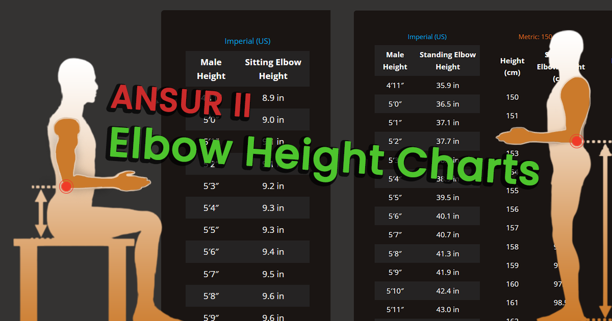 Anatomical diagrams of seated and standing figures with elbow height measurement lines, alongside data tables.